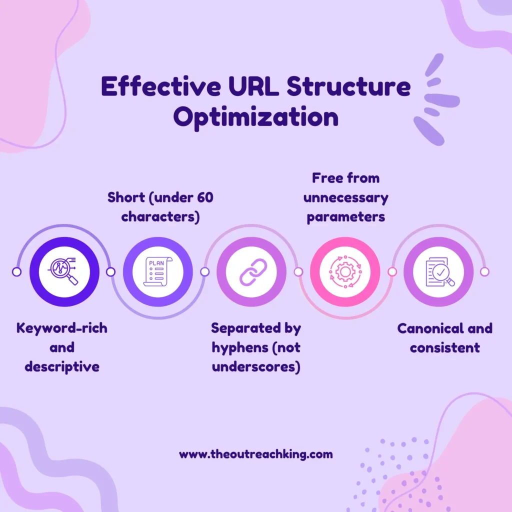 URL Structure Optimization