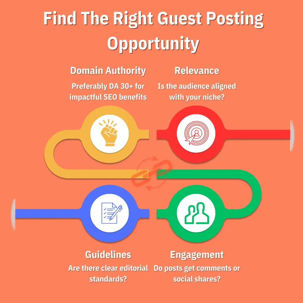 Guest Posting Opportunity