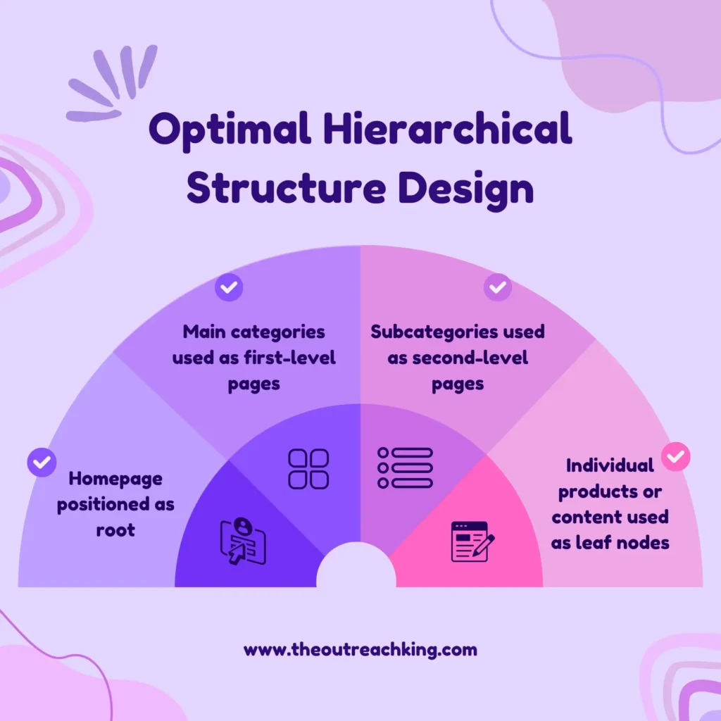 Technical SEO Hierarchical Structure