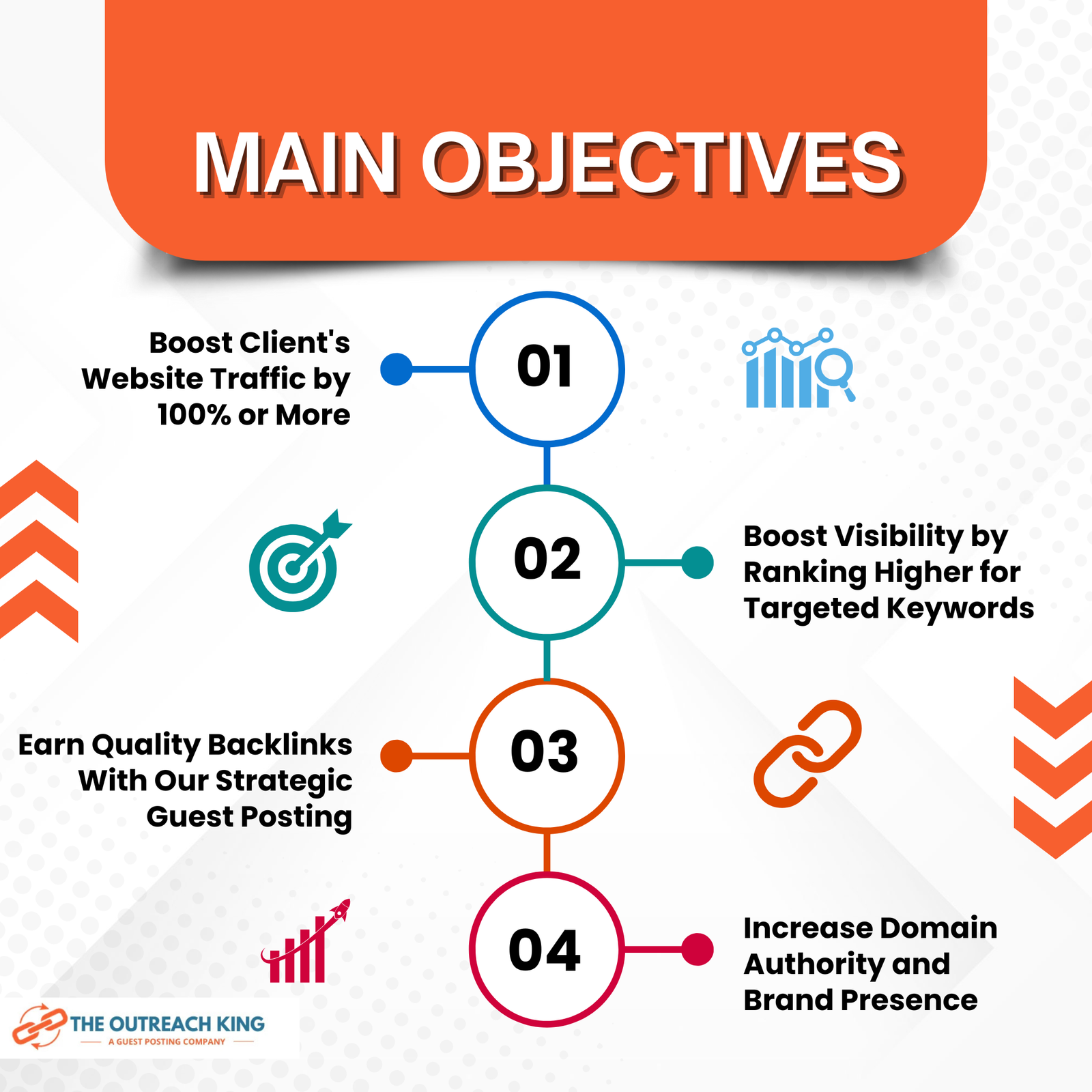 Describing main objectives for Case Study 1