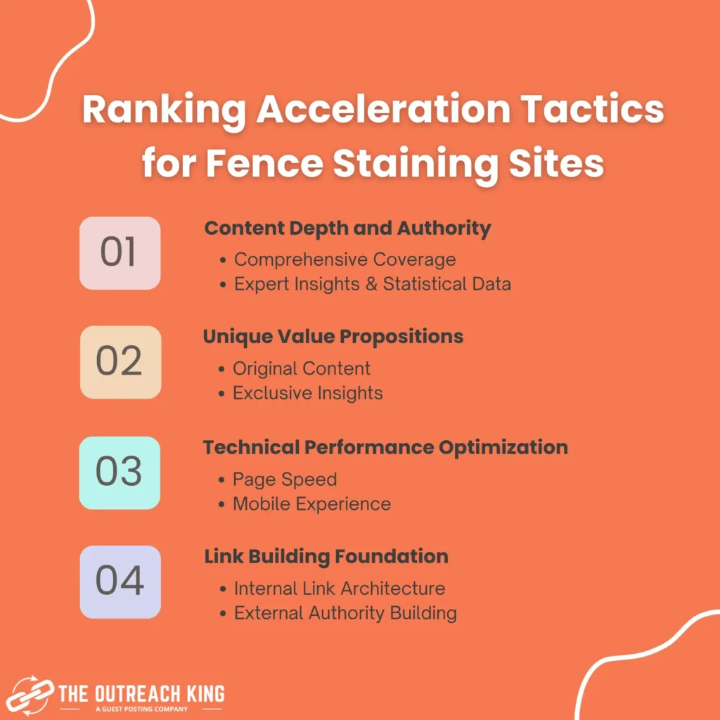 Ranking Acceleration Tactics for Fence Staining