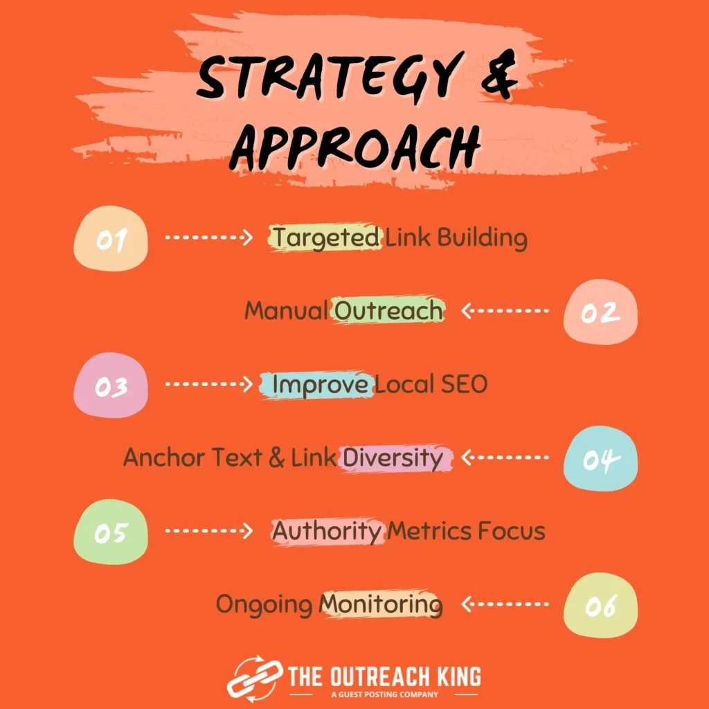 Strategy & Approach