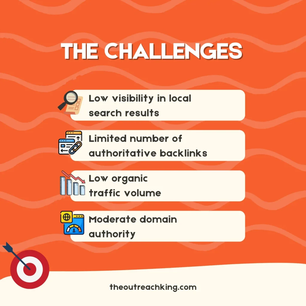 The Challenges