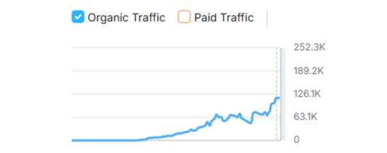 Graph Results for case study no. 01
