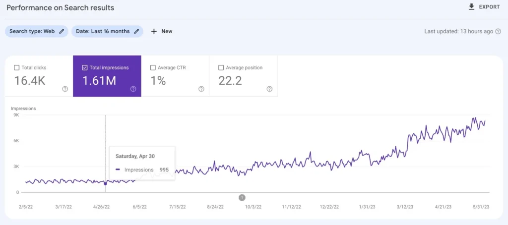 Traffic Growth