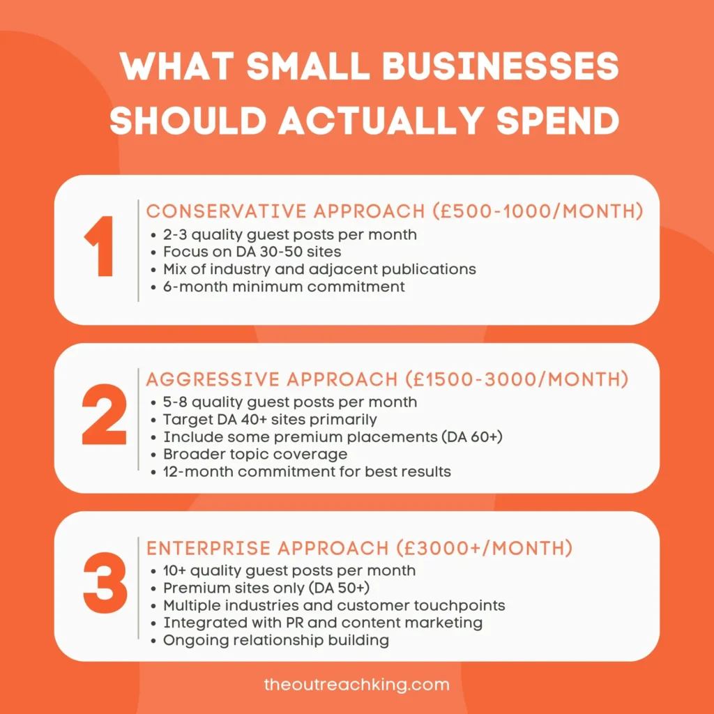 What Small Businesses Should Actually Spend
